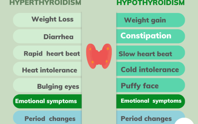 Balancing Thyroid Health with Homeopathy
