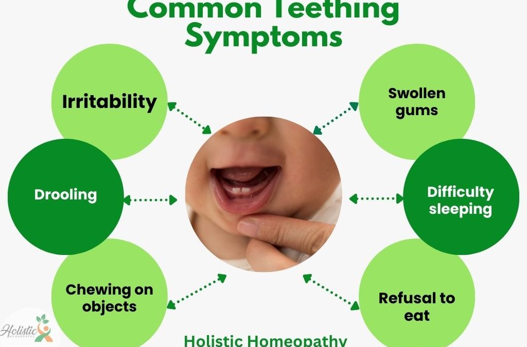 Discover Natural Relief for Teething Woes with Homeopathy