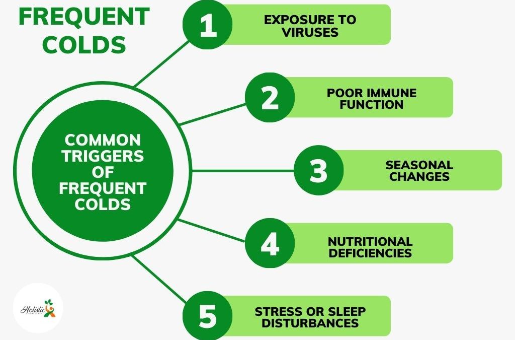 Frequent Colds in Children: Holistic Homeopathy Approach